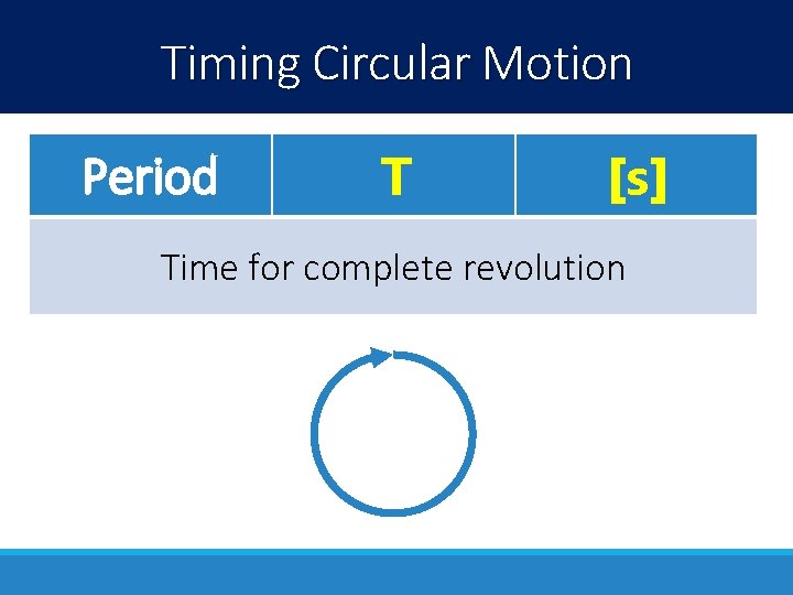 Timing Circular Motion Period T [s] Time for complete revolution 