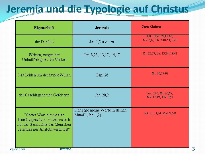 Jeremia und die Typologie auf Christus Eigenschaft Jeremia Jesus Christus Mt. 13, 57; 21,