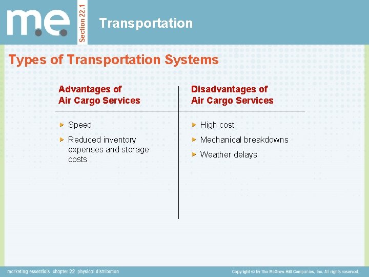 Section 22. 1 Transportation Types of Transportation Systems Advantages of Air Cargo Services Disadvantages