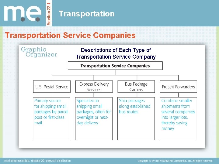 Section 22. 1 Transportation Service Companies Descriptions of Each Type of Transportation Service Company