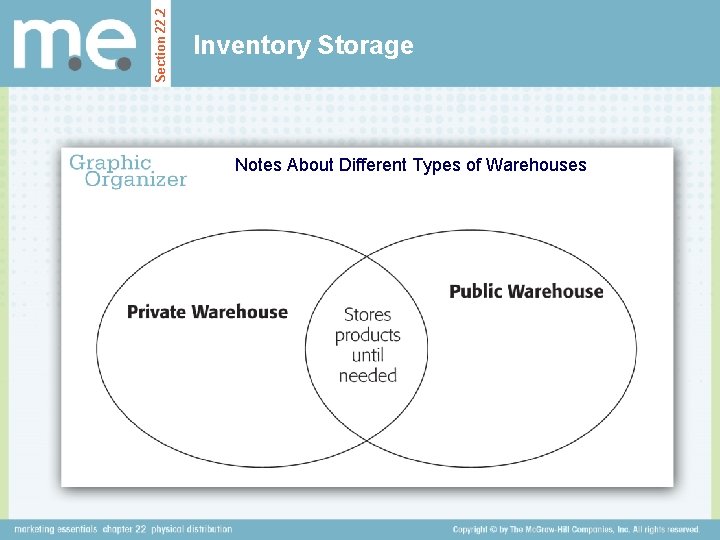 Section 22. 2 Inventory Storage Notes About Different Types of Warehouses 