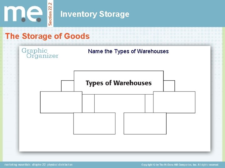 Section 22. 2 Inventory Storage The Storage of Goods Name the Types of Warehouses