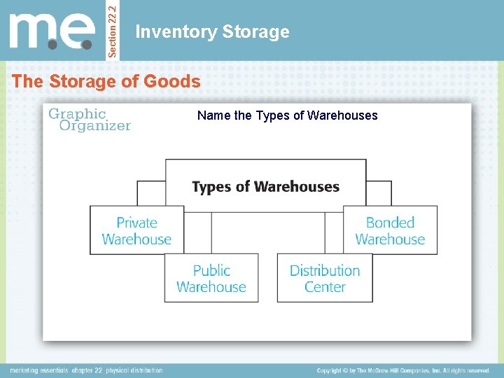 Section 22. 2 Inventory Storage The Storage of Goods Name the Types of Warehouses