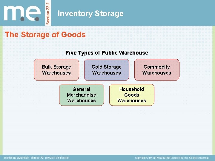 Section 22. 2 Inventory Storage The Storage of Goods Five Types of Public Warehouse