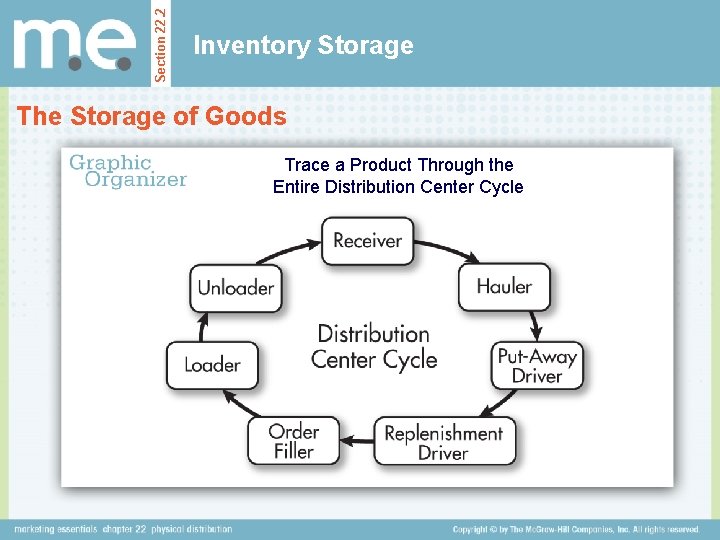 Section 22. 2 Inventory Storage The Storage of Goods Trace a Product Through the