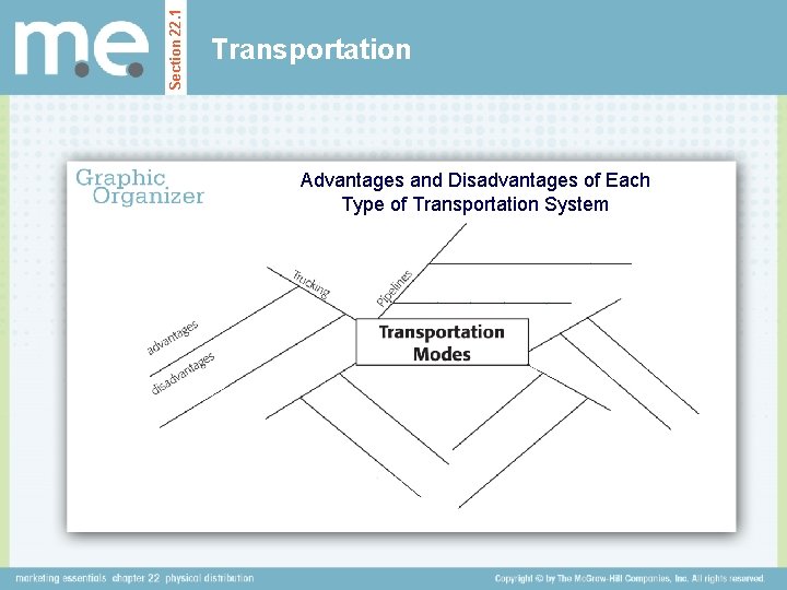 Section 22. 1 Transportation Advantages and Disadvantages of Each Type of Transportation System 