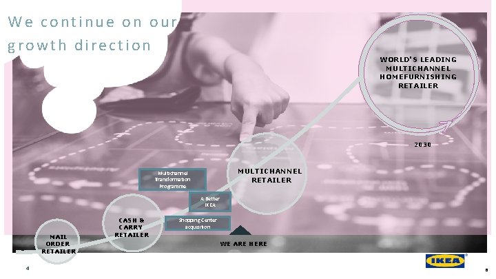 We continue on our growth direction WORLD'S LEADING MULTICHANNEL HOMEFURNISHING RETAILER 2030 MULTICHANNEL RETAILER We continue on our growth direction WORLD'S LEADING MULTICHANNEL HOMEFURNISHING RETAILER 2030 MULTICHANNEL RETAILER