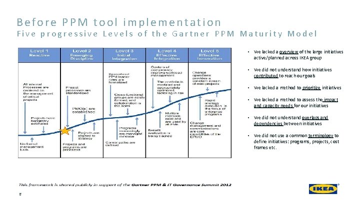 Before PPM tool implementation Five progressive Levels of the Gartner PPM Maturity Model • Before PPM tool implementation Five progressive Levels of the Gartner PPM Maturity Model •
