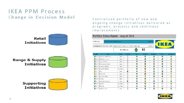 IKEA PPM Process Change in Decision Model 7 Centralized portfolio of new and ongoing IKEA PPM Process Change in Decision Model 7 Centralized portfolio of new and ongoing