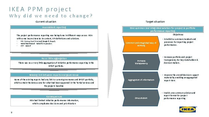 IKEA PPM project Why did we need to change? Current situation Inconsistent reporting Target IKEA PPM project Why did we need to change? Current situation Inconsistent reporting Target