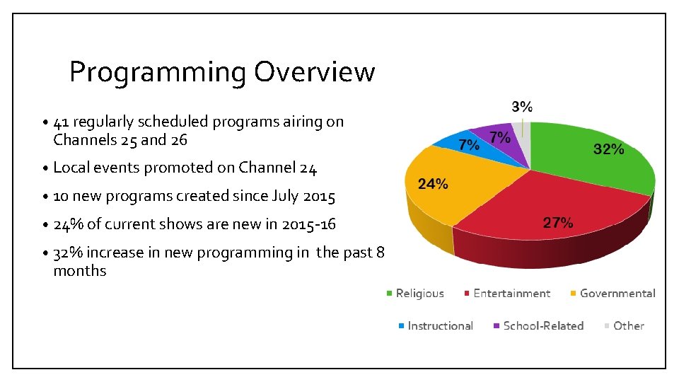 Programming Overview • 41 regularly scheduled programs airing on Channels 25 and 26 •