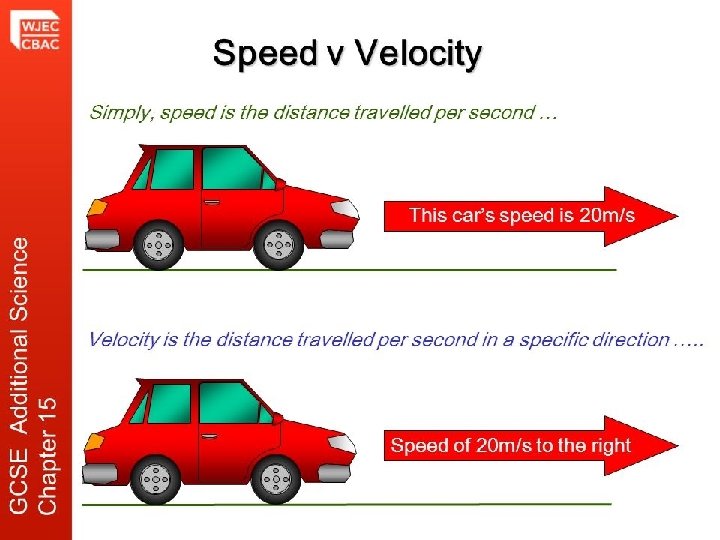 OBJECTIVES SWABT define and calculate Speed and Velocity