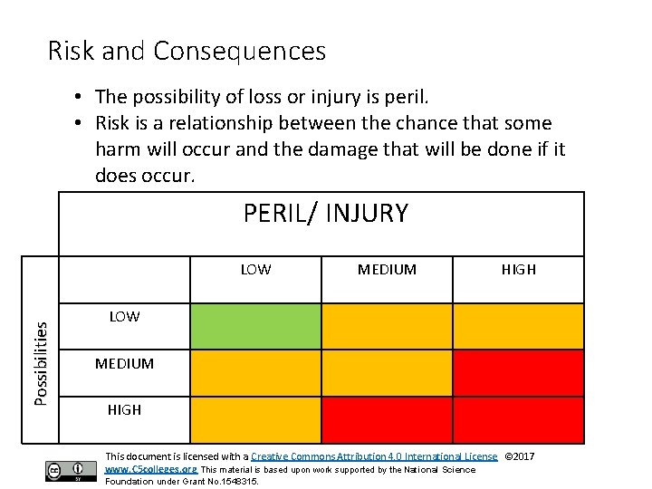 Risk and Consequences • The possibility of loss or injury is peril. • Risk