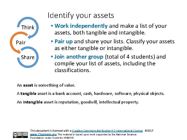 Identify your assets Think Pair Share • Work independently and make a list of