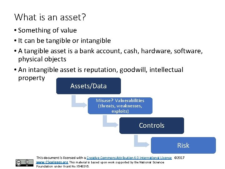 What is an asset? • Something of value • It can be tangible or