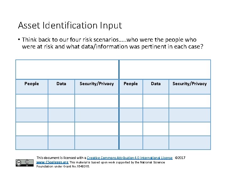 Asset Identification Input • Think back to our four risk scenarios…. . who were