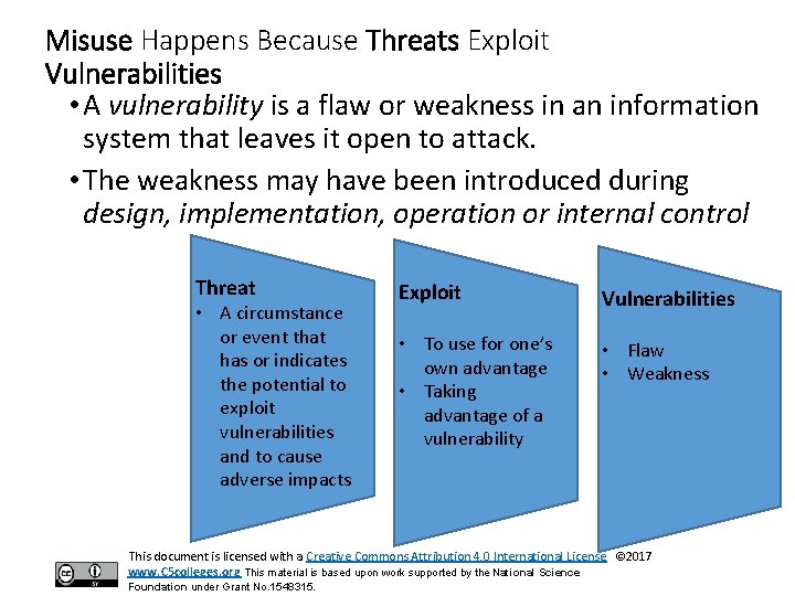 Misuse Happens Because Threats Exploit Vulnerabilities • A vulnerability is a flaw or weakness