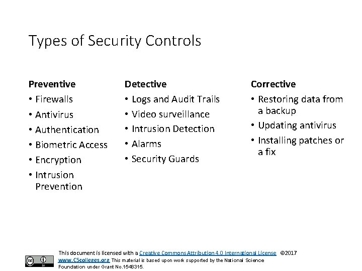 Types of Security Controls Preventive • Firewalls • Antivirus • Authentication • Biometric Access