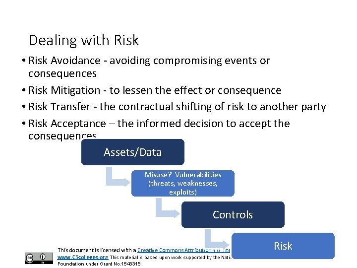 Dealing with Risk • Risk Avoidance - avoiding compromising events or consequences • Risk