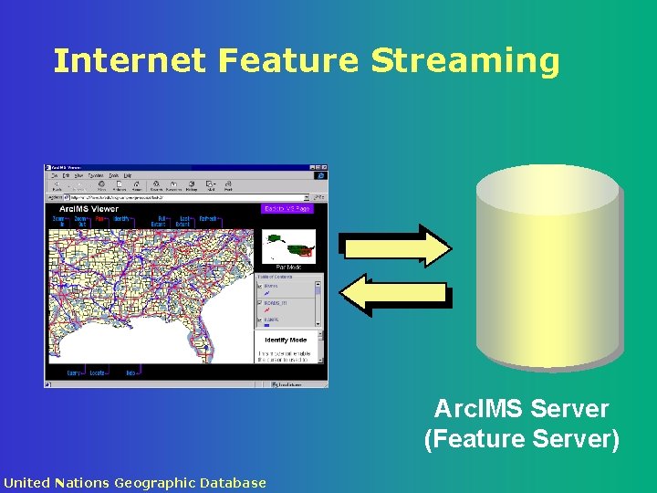 Internet Feature Streaming Arc. IMS Server (Feature Server) United Nations Geographic Database 