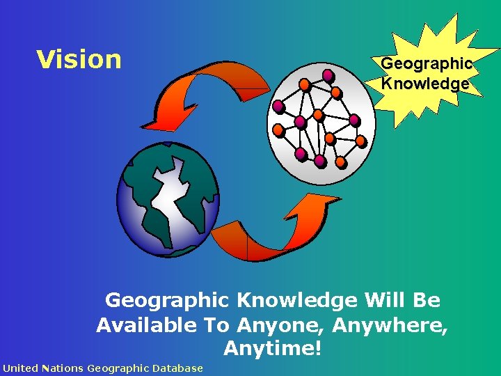 Vision Geographic Knowledge Will Be Available To Anyone, Anywhere, Anytime! United Nations Geographic Database