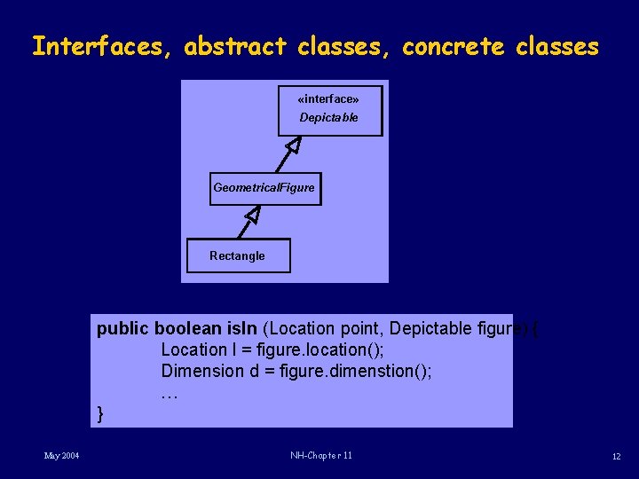 Interfaces, abstract classes, concrete classes «interface» Depictable Geometrical. Figure Rectangle public boolean is. In