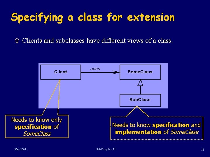 Specifying a class for extension ñ Clients and subclasses have different views of a