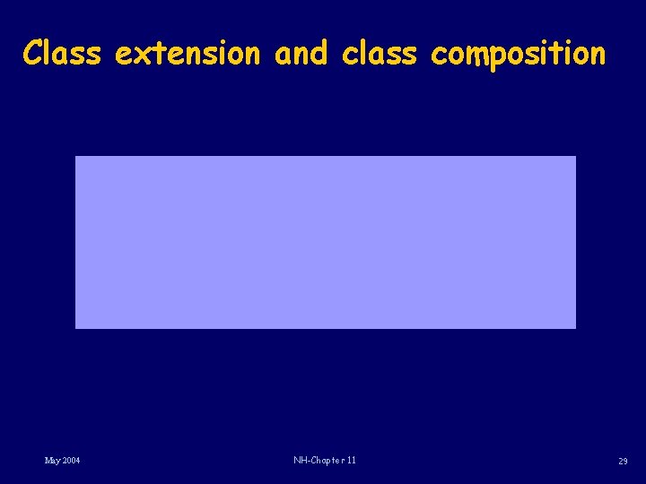 Class extension and class composition May 2004 NH-Chapter 11 29 