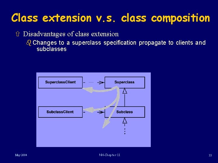 Class extension v. s. class composition ñ Disadvantages of class extension b Changes to