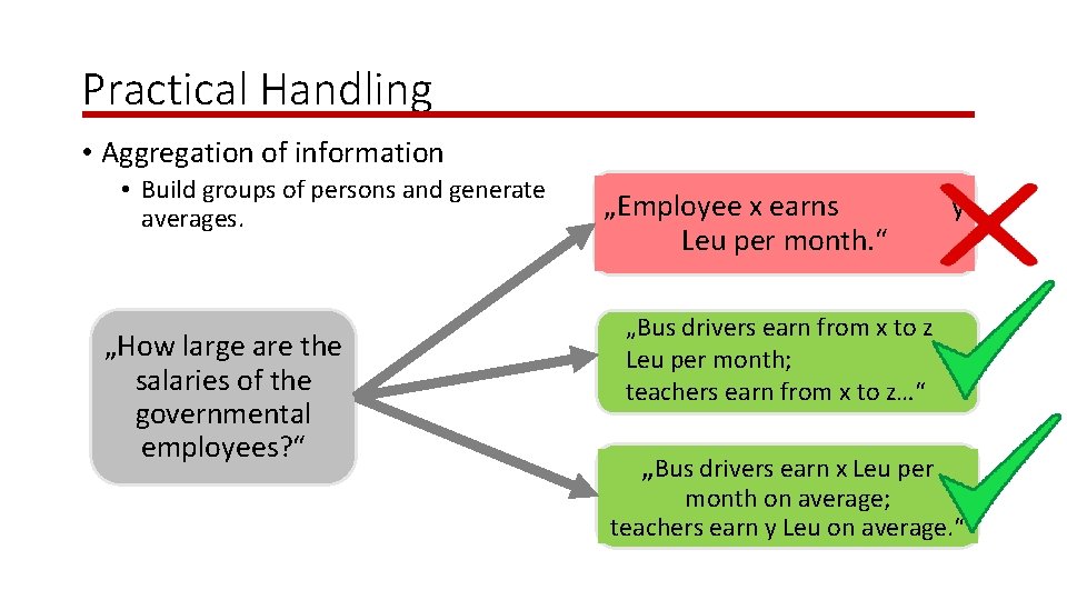 Practical Handling • Aggregation of information • Build groups of persons and generate averages.