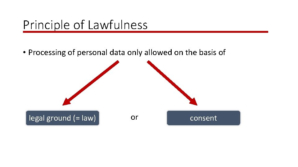 Principle of Lawfulness • Processing of personal data only allowed on the basis of