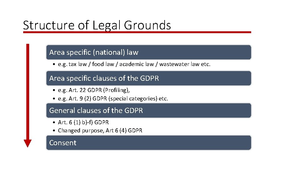 Structure of Legal Grounds Area specific (national) law • e. g. tax law /