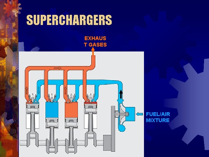 SUPERCHARGERS EXHAUS T GASES FUEL/AIR MIXTURE 