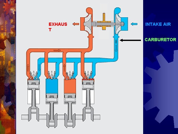 EXHAUS T INTAKE AIR CARBURETOR 