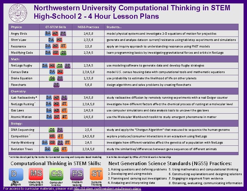 Northwestern University Computational Thinking in STEM High-School 2 - 4 Hour Lesson Plans Physics: