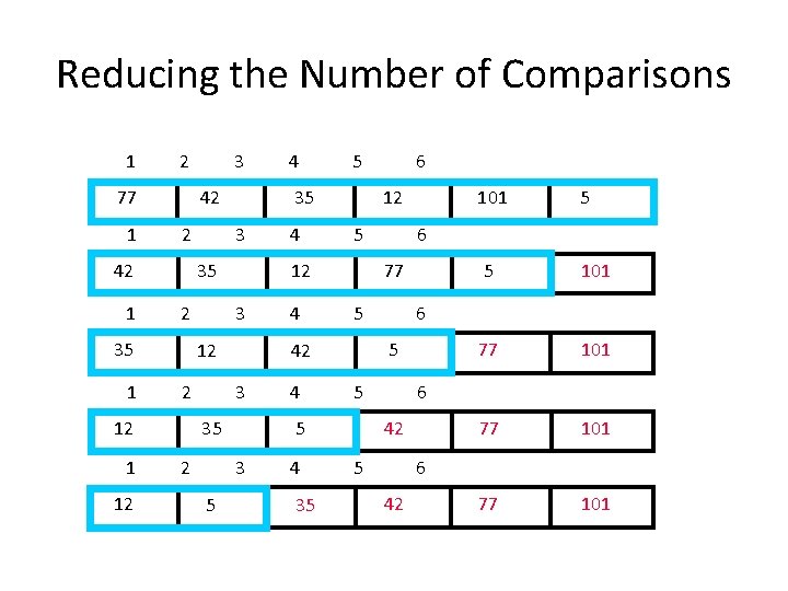 Reducing the Number of Comparisons 1 2 77 1 42 2 42 1 12