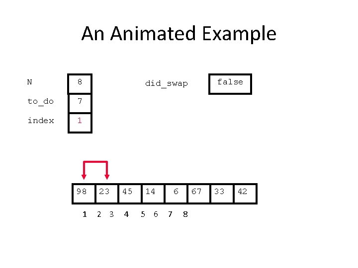 An Animated Example N 8 to_do 7 index 1 98 1 false did_swap 23
