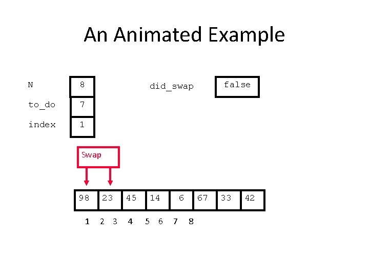 An Animated Example N 8 to_do 7 index 1 false did_swap Swap 98 1