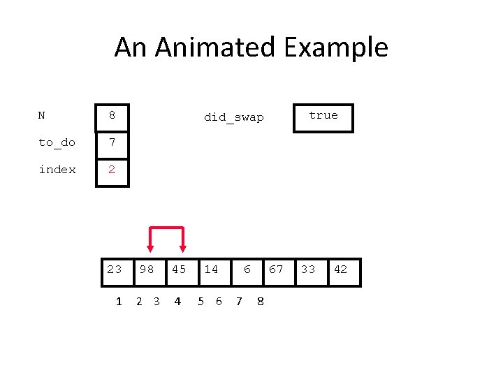 An Animated Example N 8 to_do 7 index 2 23 1 true did_swap 98