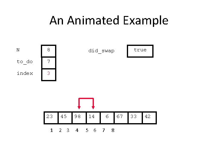 An Animated Example N 8 to_do 7 index 3 23 1 true did_swap 45