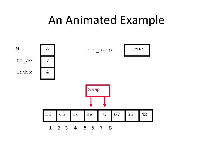 An Animated Example N 8 to_do 7 index 4 true did_swap Swap 23 1