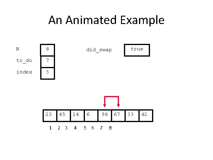 An Animated Example N 8 to_do 7 index 5 23 1 true did_swap 45