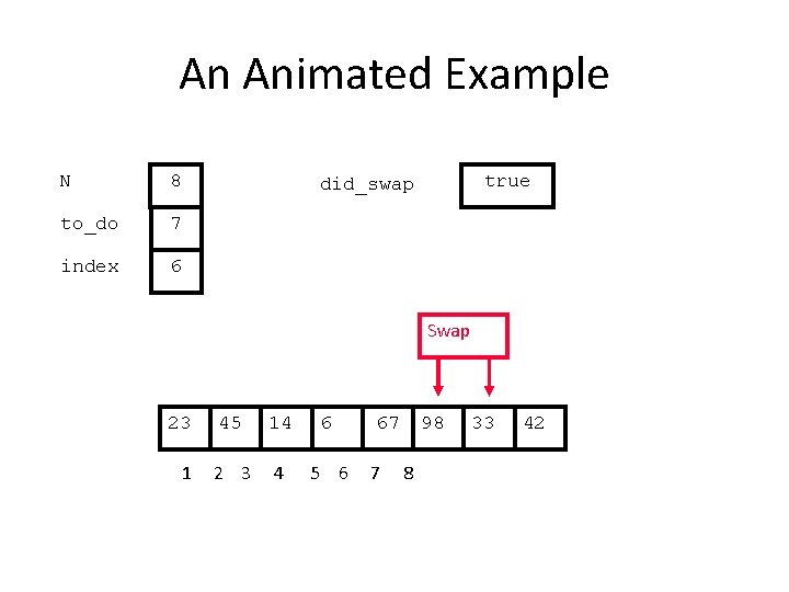 An Animated Example N 8 to_do 7 index 6 true did_swap Swap 23 1