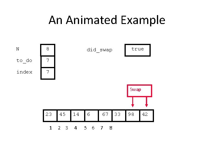 An Animated Example N 8 to_do 7 index 7 true did_swap Swap 23 1