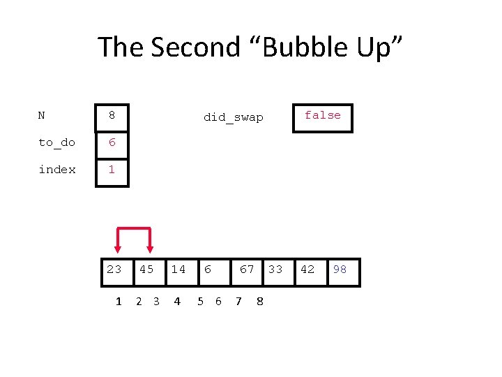 The Second “Bubble Up” N 8 to_do 6 index 1 23 1 false did_swap