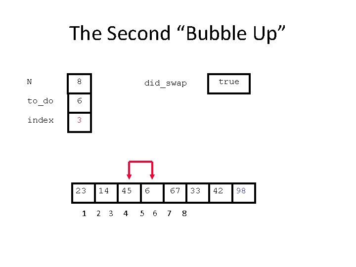 The Second “Bubble Up” N 8 to_do 6 index 3 23 1 true did_swap