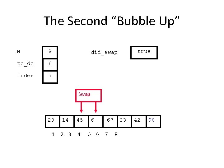 The Second “Bubble Up” N 8 to_do 6 index 3 true did_swap Swap 23