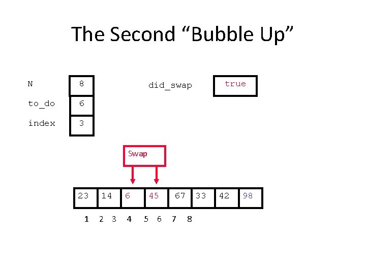 The Second “Bubble Up” N 8 to_do 6 index 3 true did_swap Swap 23