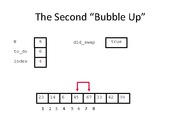 The Second “Bubble Up” N 8 to_do 6 index 4 23 1 true did_swap