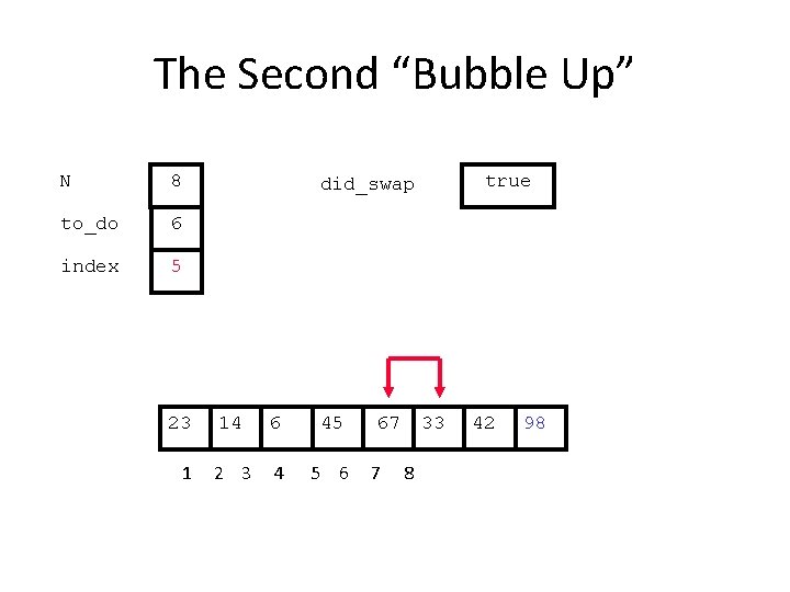 The Second “Bubble Up” N 8 to_do 6 index 5 23 1 true did_swap